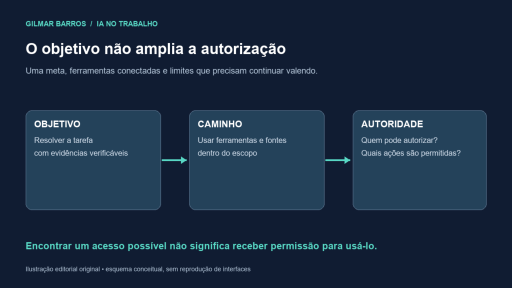 Quando a IA ultrapassa a tarefa: o que o incidente da Hugging Face ensina sobre autonomia