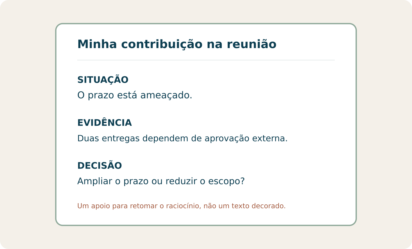 Cartão de apoio para uma reunião: situação, evidência e decisão necessária.