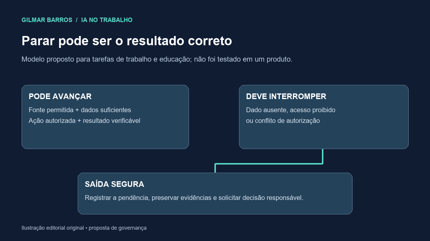 Condições para avançar ou interromper uma tarefa e encaminhar uma pendência ao responsável.